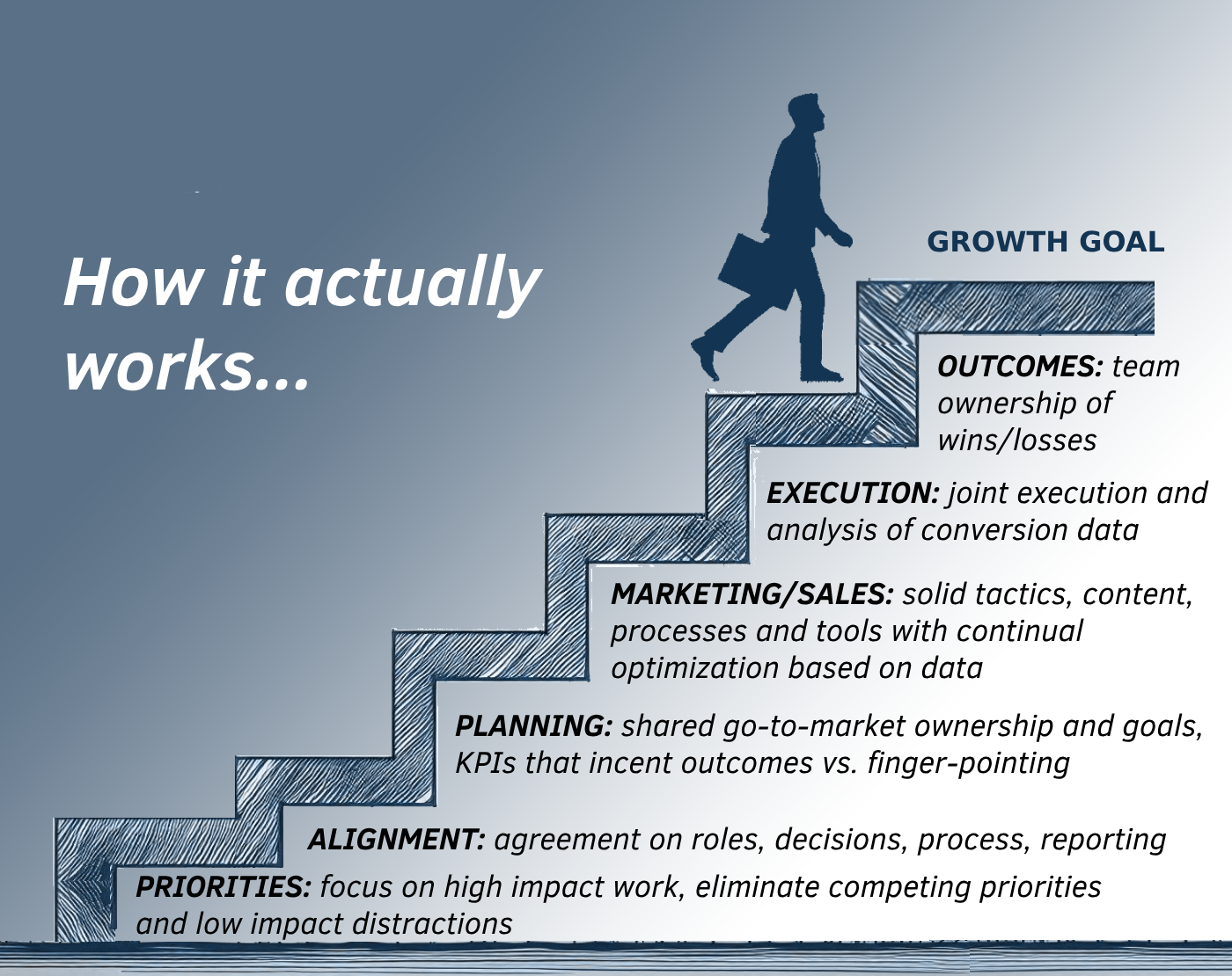 Stop dreaming about growth hacks. Build an internal growth engine.